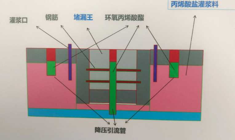 合肥肥西县防水堵漏工程设计
