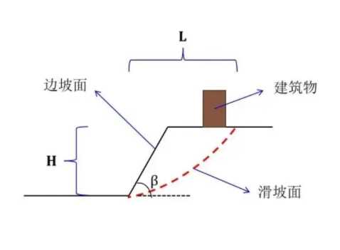 合肥肥西县边坡工程设计